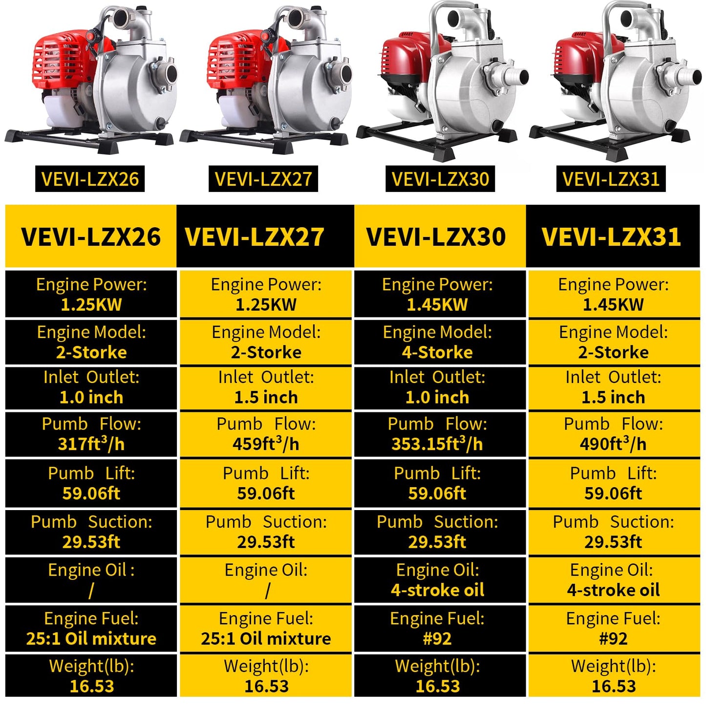VEVIVOOVY 1.6HP 2 Stroke Gas Gasoline Water Pumps,1.5" Inch 1.25KW Petrol Water Transfer High Pressure Pump, 52CC Trash Pump 8500RPM Air Cooling Single-cylinder for Irrigation Pool