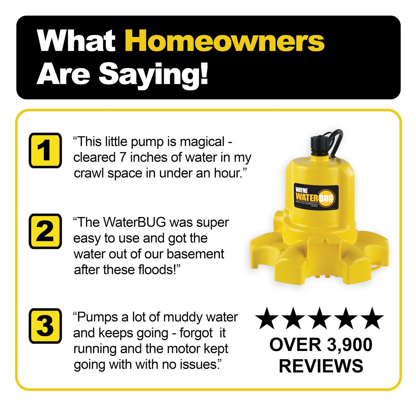 WAYNE - WaterBUG 1/6 HP 1350 GPH Submersible Pump with Multi-Flo Technology - Water Removal and Transfer Pump, Yellow