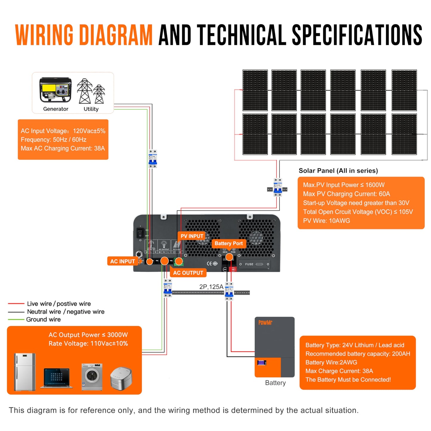 PowMr Solar Inverter 3000W 24V, Peak 9000W, Low-Frequency Pure Sine Wave Inverter 24V to 110V Built-in 60A MPPT Controller, fit for Lead-Acid Lithium Battery and Support Utility/Solar Charge