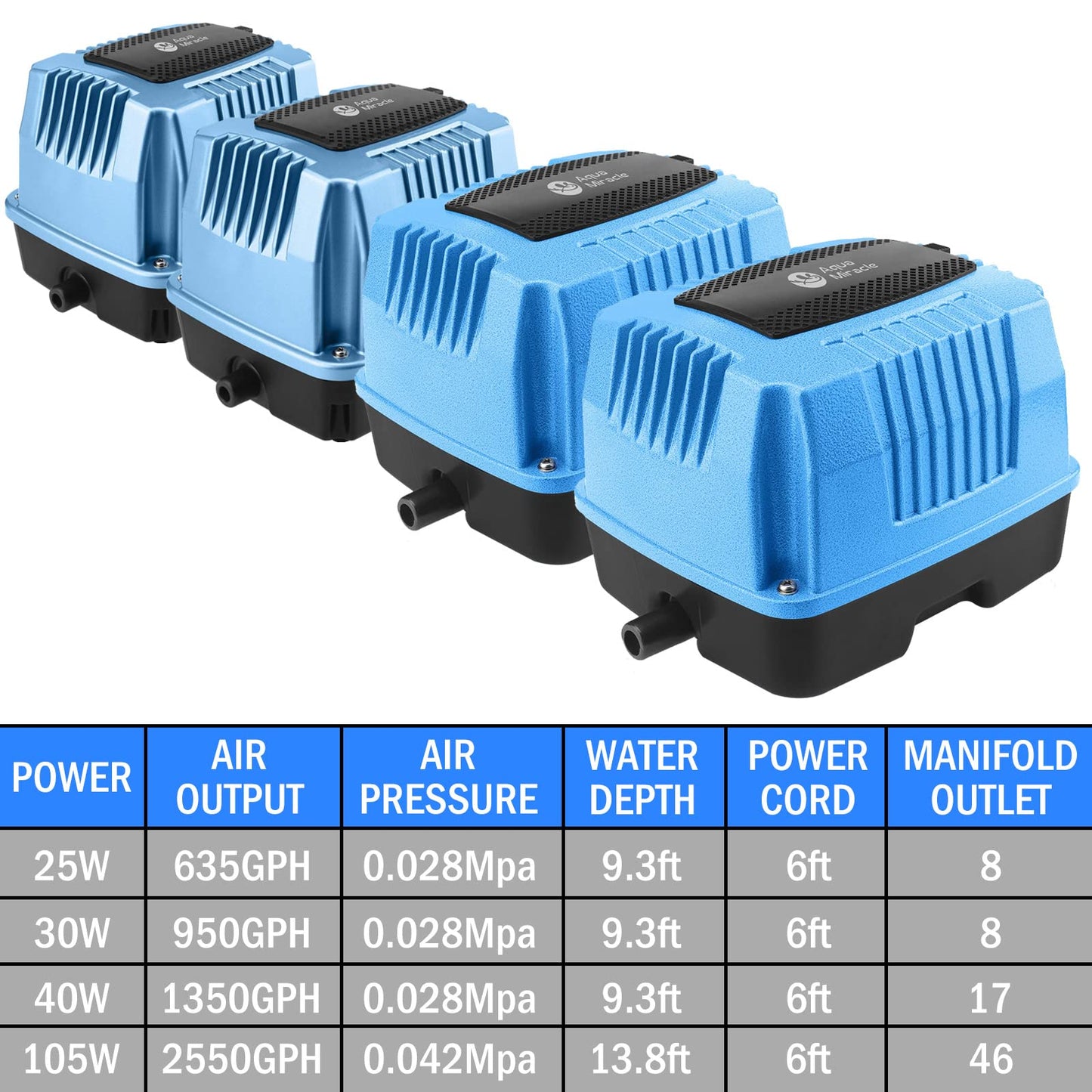 AquaMiracle Linear Air Pump AP40 for Pond Aeration, 635GPH Septic Air Pump Pond Aerators for Outdoor Ponds, Hydroponic, Waste Treatment, Aquarium, Fish Farm, Seafood Restaurant