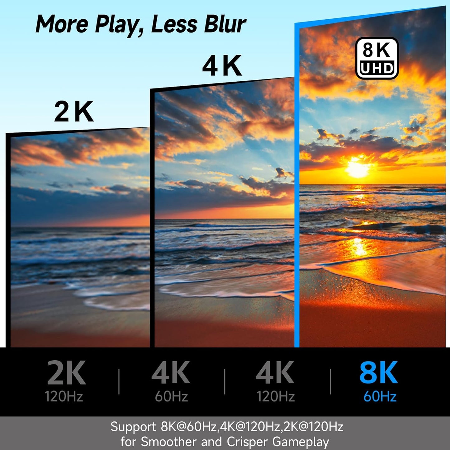 Togconn 8K 2 Pack, 2.1 4K@120Hz,8K@60Hz, 2K, PS5/4, HDMI Coupler Flat HDMI Female to Female Connector HDMI Extension