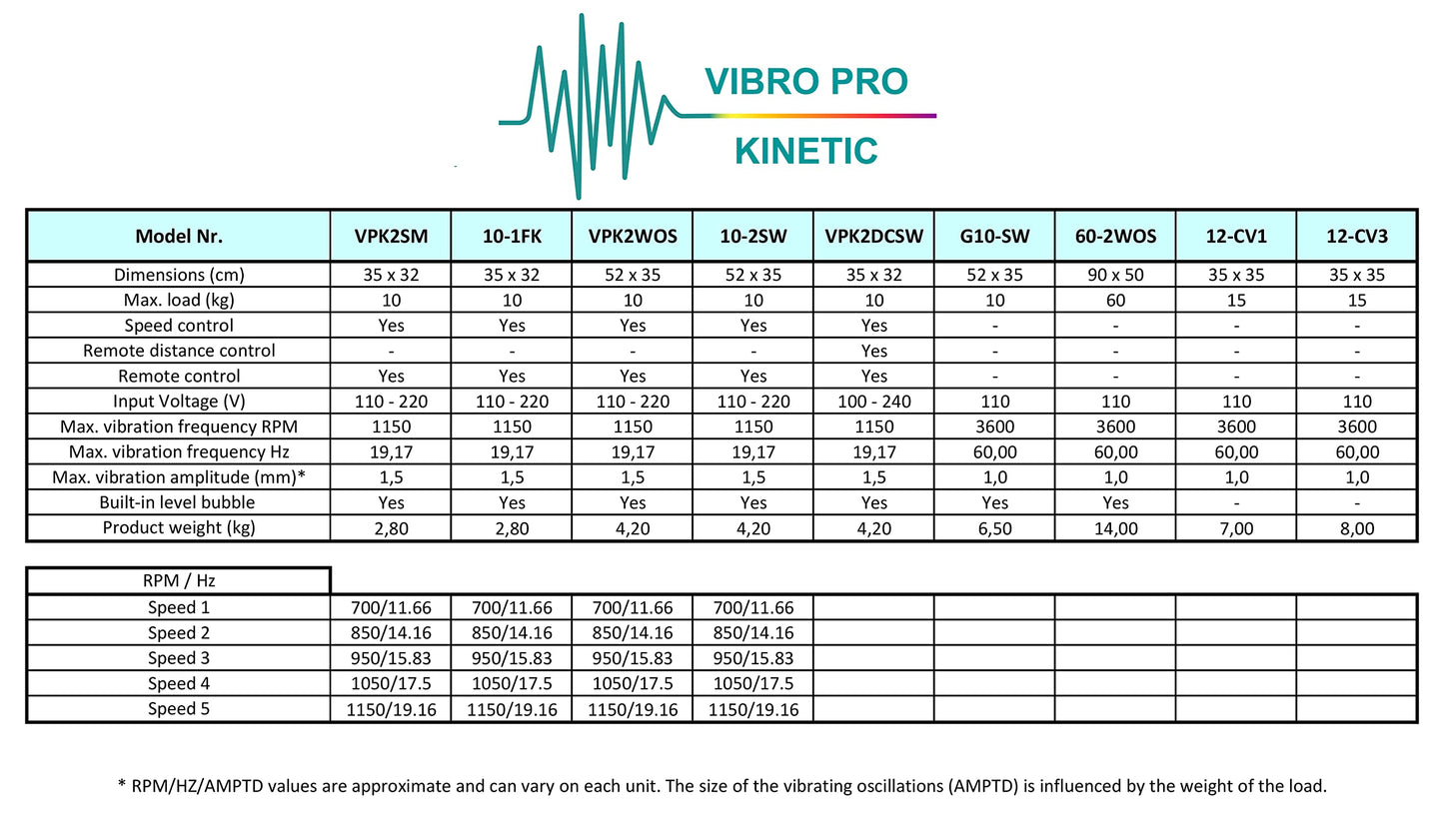 35x35 cm "Vibro Pro Kinetic "small Concrete Vibration Table Vibrating Test Bench compactor Platform Stainless Steel 110V