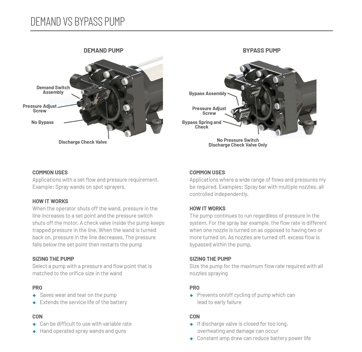 PENTAIR SHURFLO 5059-1310-D012 12VDC Automatic Demand Diaphragm Pump, 5.3 GPM, 90 PSI, 1/2" NPTF Port, Self Priming 8', Chemical Resistant Water Pump - Spraying, Transfer, Industrial Use, Retail Box