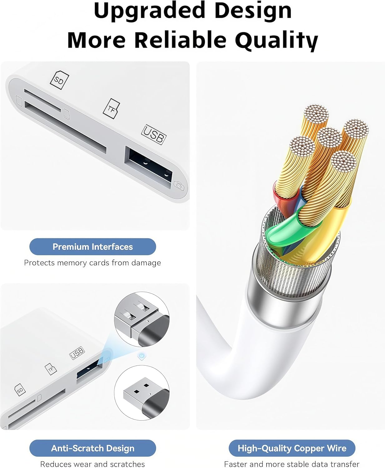 basecolors 2Pack 2.0 USB C SD Card Reader for iPhone/iPad,SD Card Reader,Dual Card Slot USB Memory Card Reader Supports