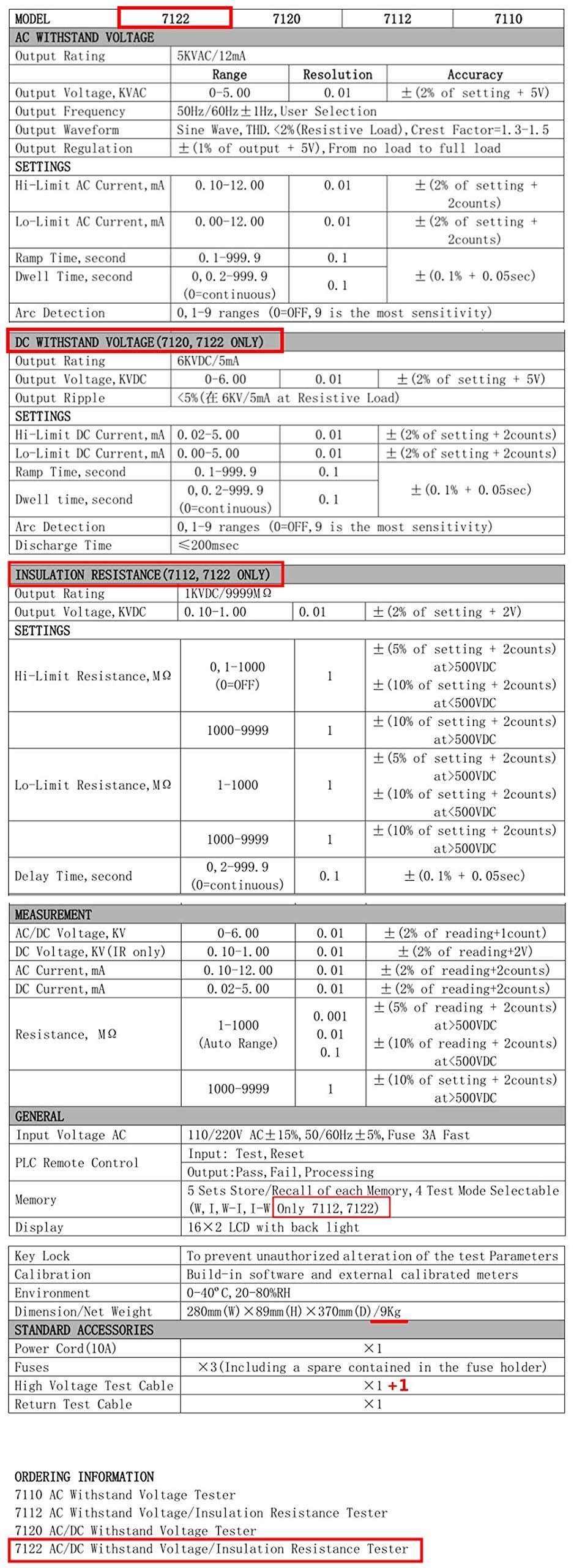 GLTL Withstand Hi-Pot AC/DC 0-5KV AC20mA DC10mA 100VA Insulation Resistance Tester (Input Voltage: AC 115/230V)