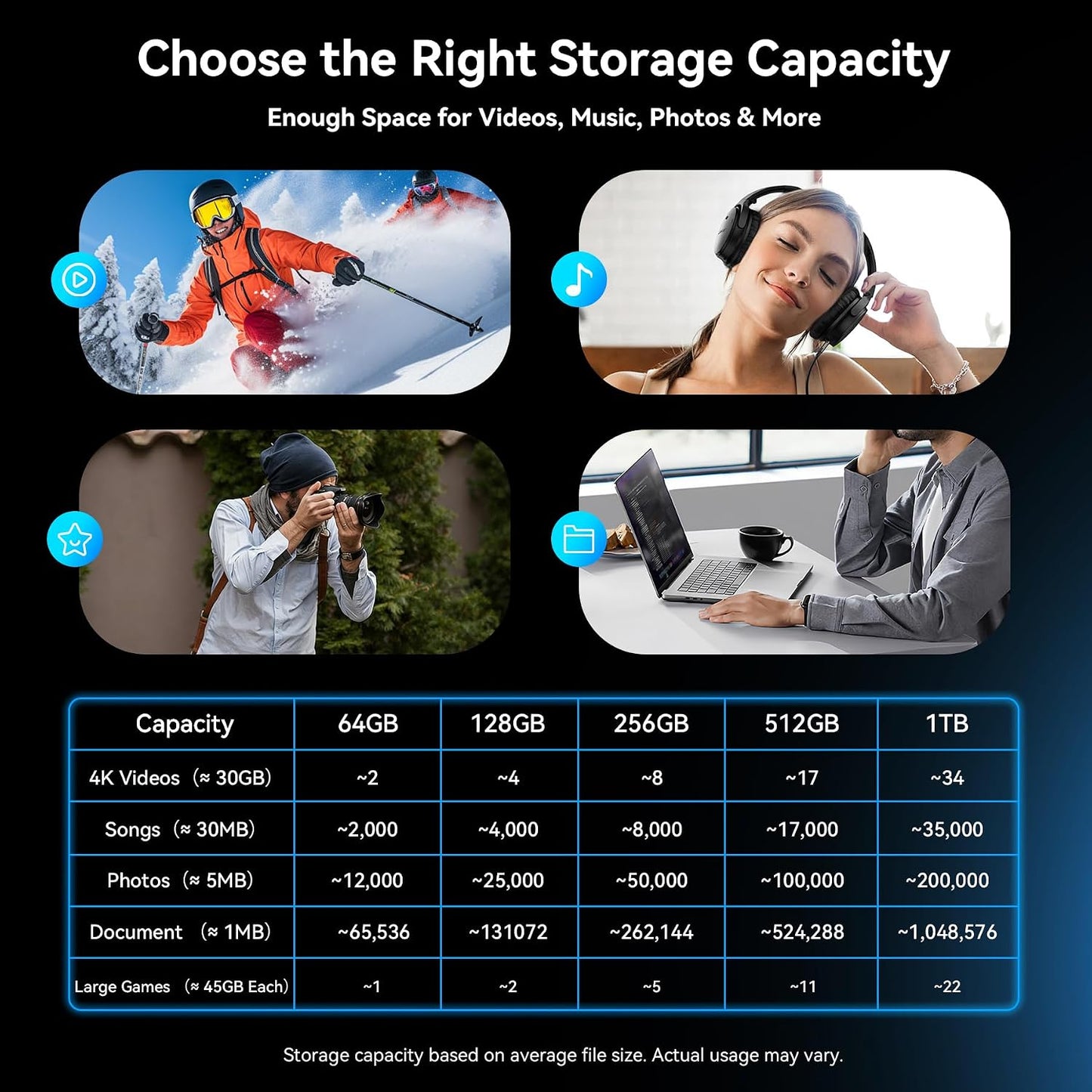 LINTYLE 128GB 3.2 1/USB 3.1 1 150MB/s 2-in-1 15/16/17, (1 Pack) USB C Flash Drive Dual USB Gen Gen Type C & USB A Thumb