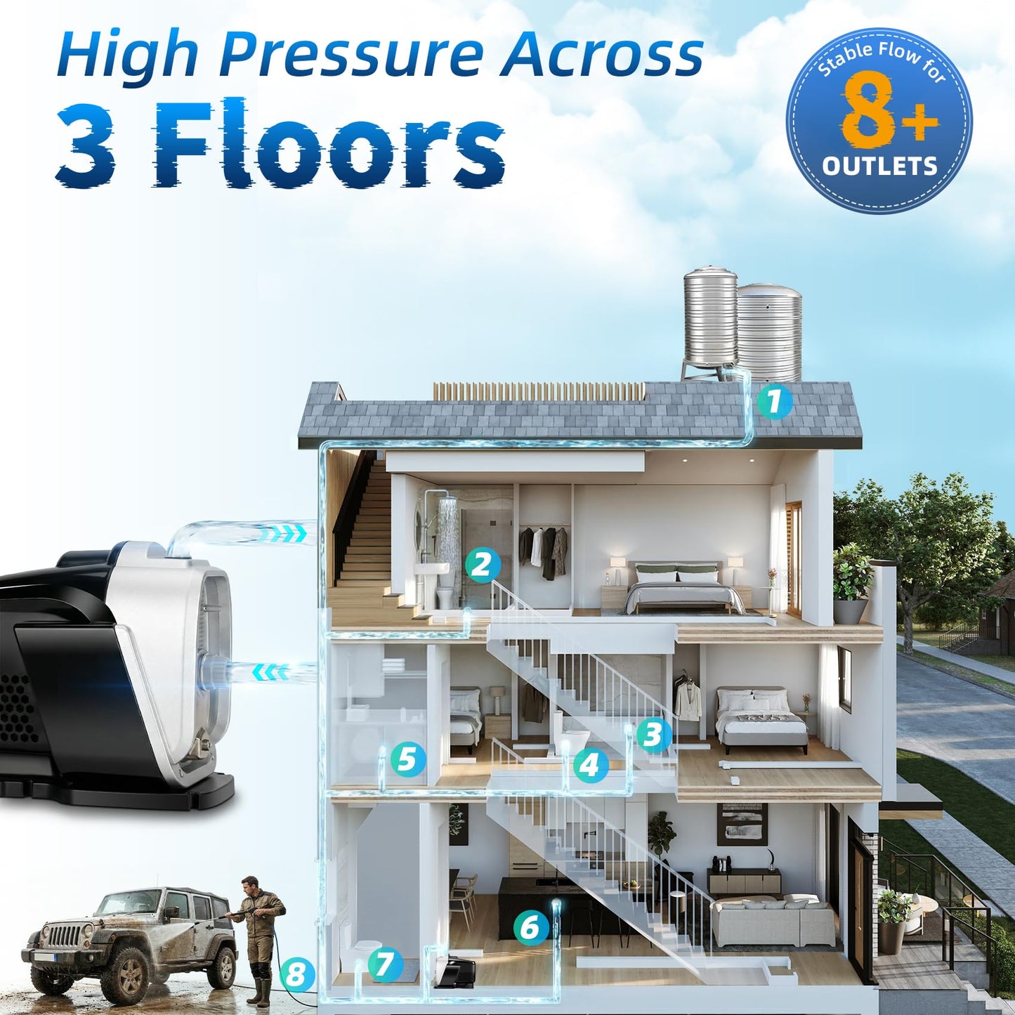 Water Pressure Booster Pump Whole House 80 PSI, 115V, 3/4 HP, Constant Water Booster Pump for Home, Shower, Garden, Apartment, Shallow Well