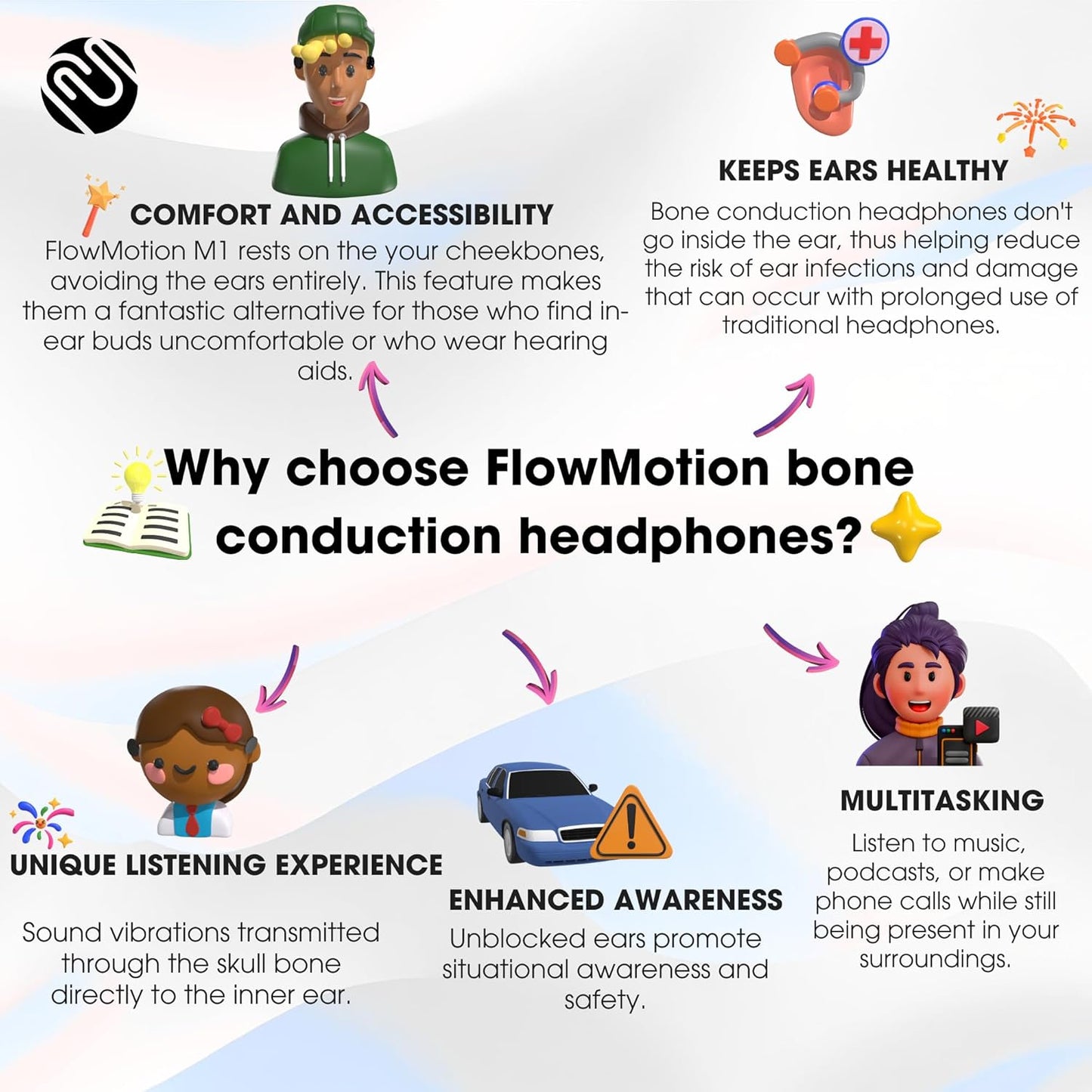 M1 Swimming 32GB MP3 IP68 Swimming, FlowMotion Open-Ear Headphones Bluetooth Bone Conduction Headphones, Player