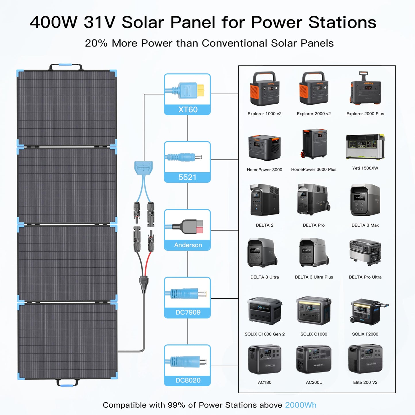 E-POWO 400W Bifacial Portable Solar Panel for Power Station, 23.5% High Efficiency ETFE Foldable Solar Charger for Camping Essentials,IP68 Waterproof 3 Reinforced Kickstands for RV Off-Grid Blackouts