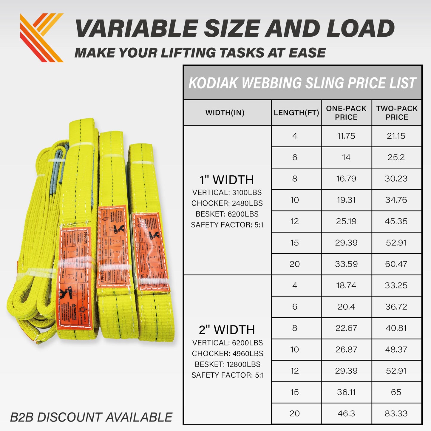 KODIAK STRAPS 2-Ply Lifting Straps 1" x 4ft Polyester Webbing Sling Tree Saver 2 Pack Heavy Duty Web Strap Rigging Moving Towing Hoisting Gear