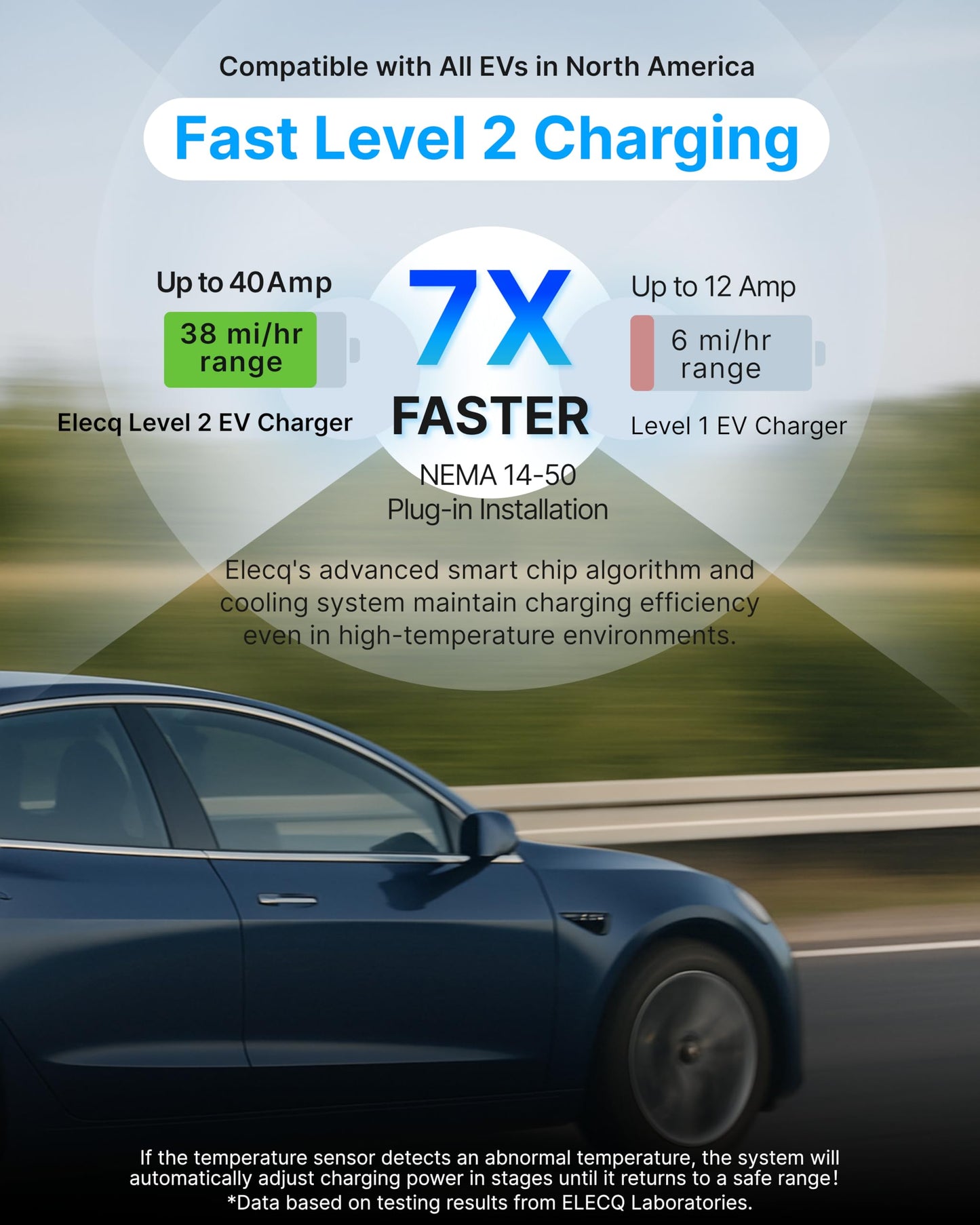 ELECQ Smart Level 2 EV Charger, Active Load Management, Solar EV Charging Mode, Wi-Fi Enabled, OCPP Compatible & Future-Proof, 40A NEMA 14-50 Plug-in EV Charger for Home with J1772 Connector