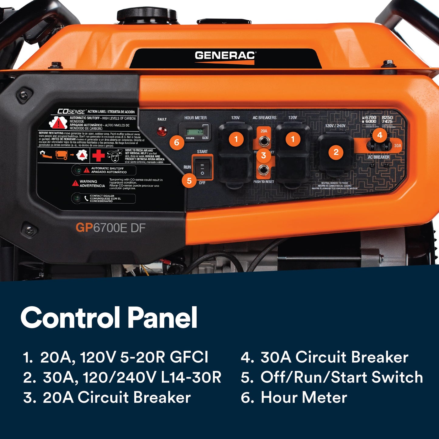 Generac Dual Fuel Portable Gas Generator, 8,250 Starting Watts, Electric Start, COsense Carbon Monoxide Detection, 11 Hour Runtime, Gas or Propane, Heavy Duty Frame, Home Backup Emergency, 49-State