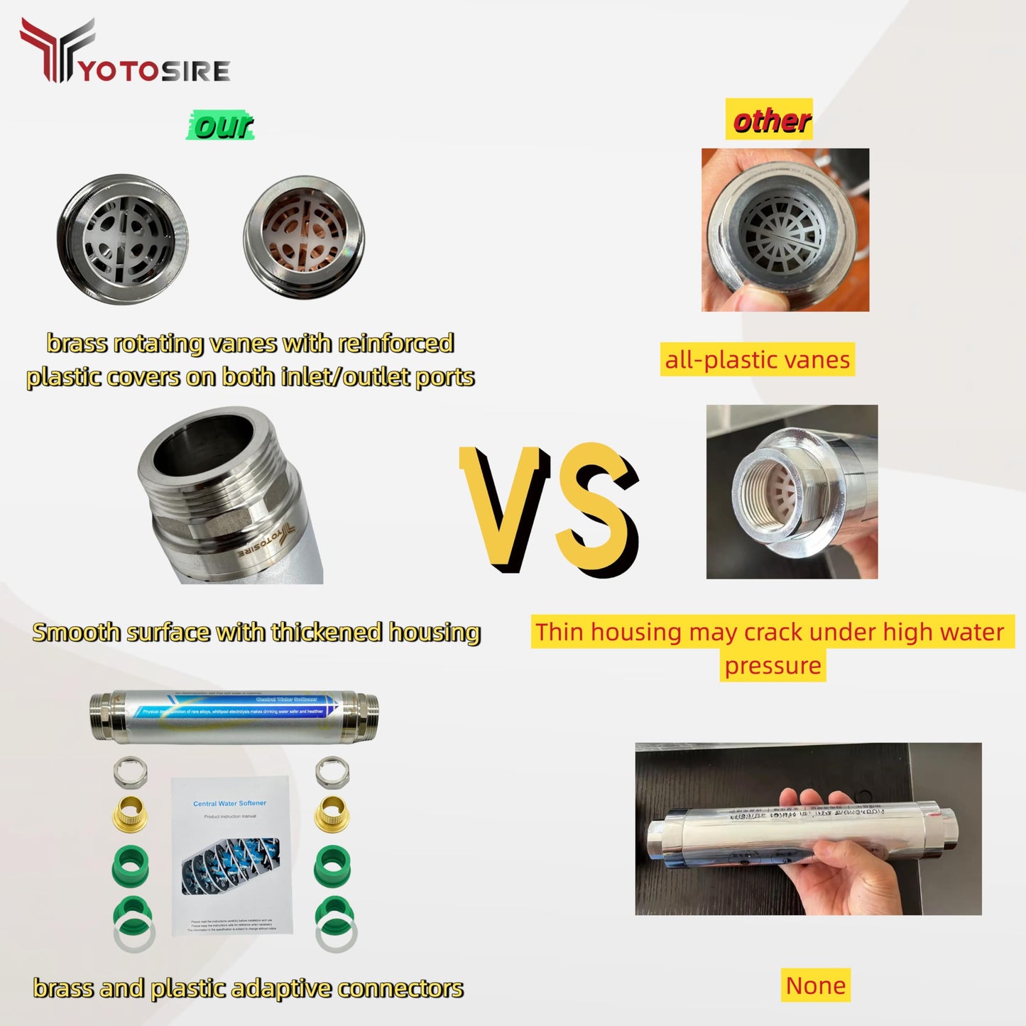 Salt-Free Whole House Water Descaler-1.2" and ¾ NPT Water Descaler System, Prevents Limescale in Pipes, Water Heaters & Boilers, 10-Year Durability, No Salt or Maintenance