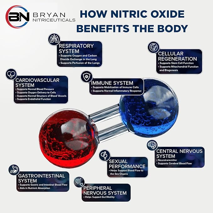 N.O. Beetz Nitric Oxide Fueled Energy Boost Supplement, Hydration & Cellular Energy Production Enhancer, Blend of Vitamins and Minerals (30 Servings)