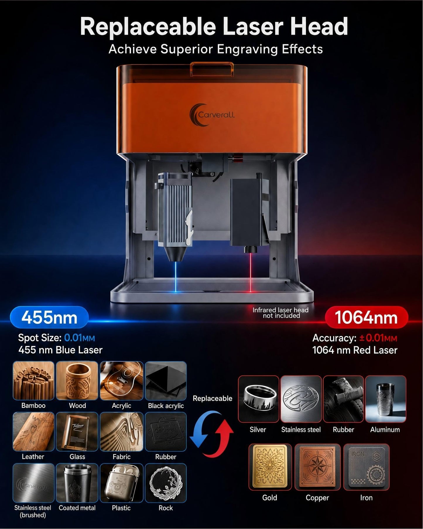 Carverall A1 Pro 10W Mini Laser Engraver with Camera, Portable Laser Engraver and Cutter Desktop Lazer Engraving Machine for Wood Leather Painted Metal Glass, Home DIY, Small Business, Class 1