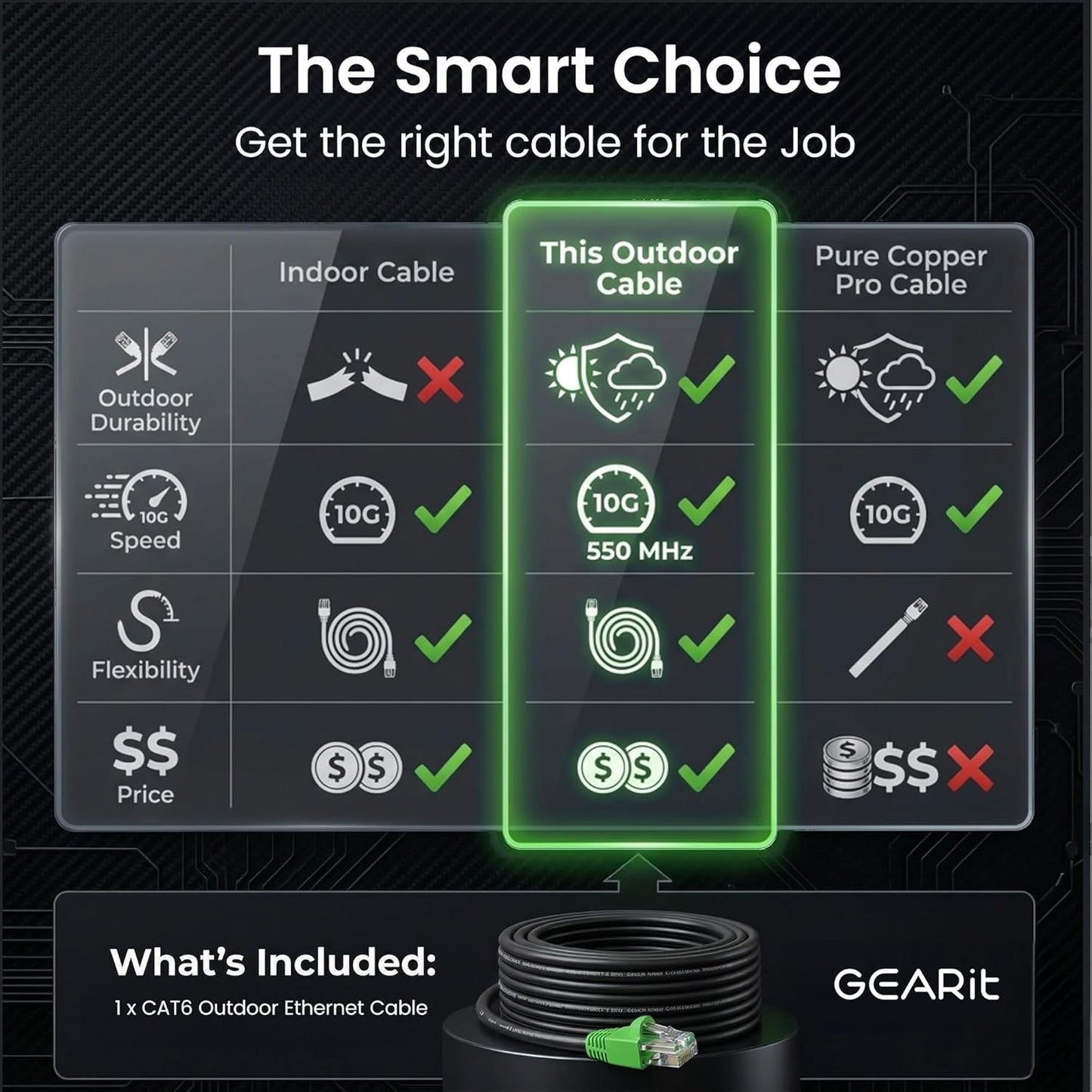 Cat6 100ft, 6 24AWG 10Gbps/550 RJ45 Black,100FT GEARit Ethernet Cable Direct Burial Outdoor Cat Cable High Speed Up