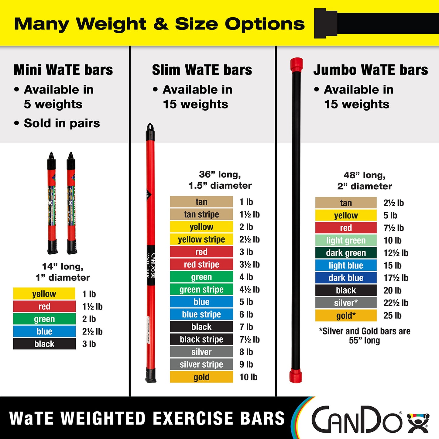 CanDo Slim WaTE Bar 2lb Yellow, Total Body Workout Weighted Exercise Bar for Strength Training, Toning, and Physical Therapy