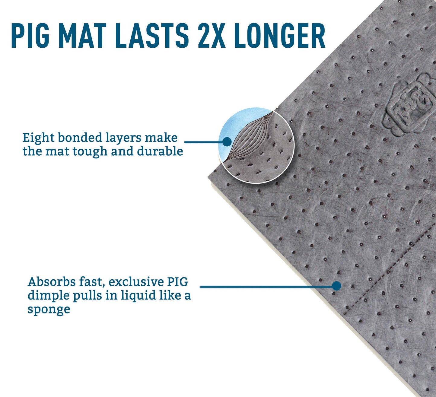 PIG Absorbent Mat Roll | 30" W x 150' L | Lightweight Mat Roll | Absorbs up to 20.1 Gallons per Roll | MAT137