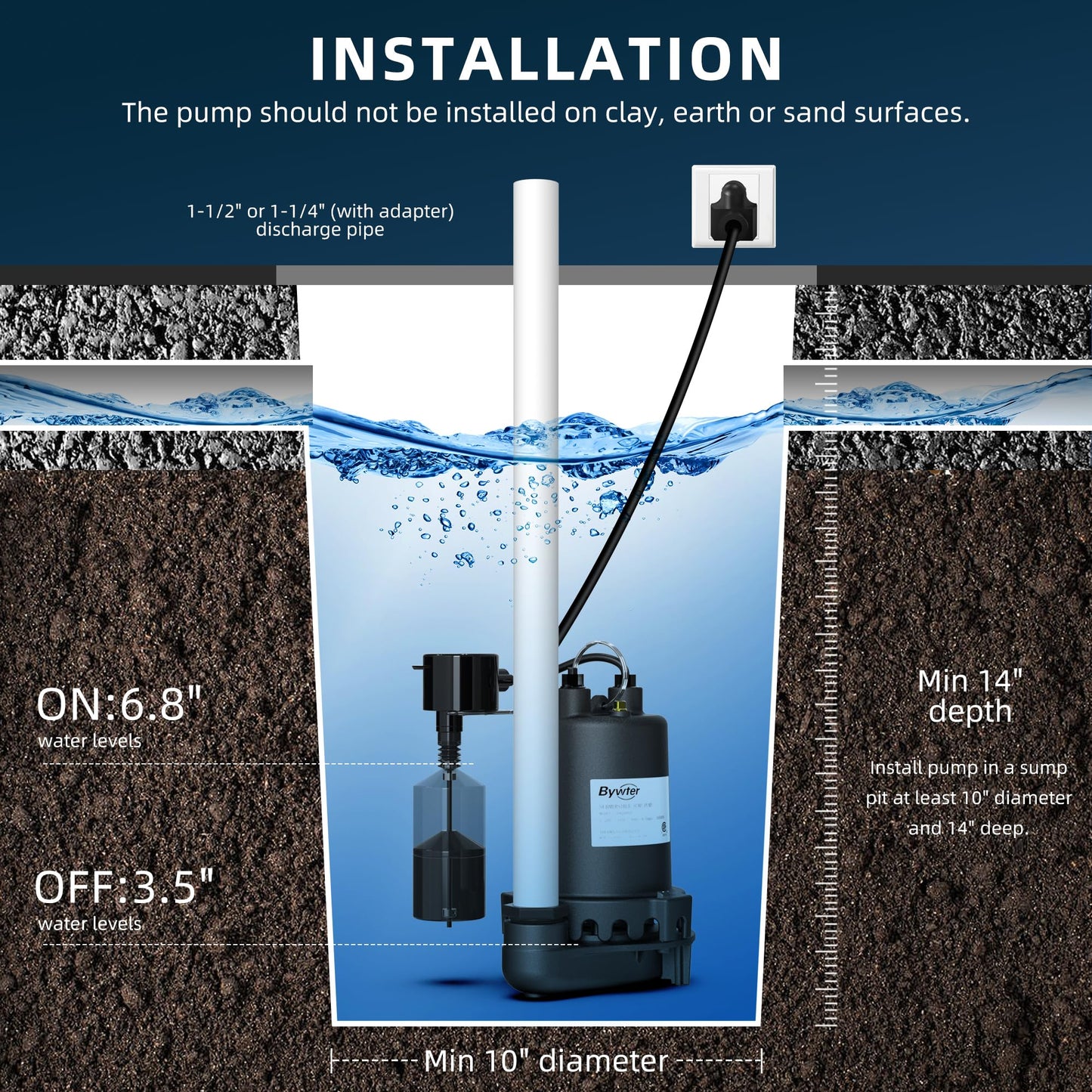 BYWTER 1/2 HP Sump Pump, 4600 GPH High Flow, 22 FT Lift, 115V Cast Iron Sewage Pump with Built-in Vertical Float Switch, Heavy Duty Sewage/Effluent Pump for Basement, 10 FT Power Cord