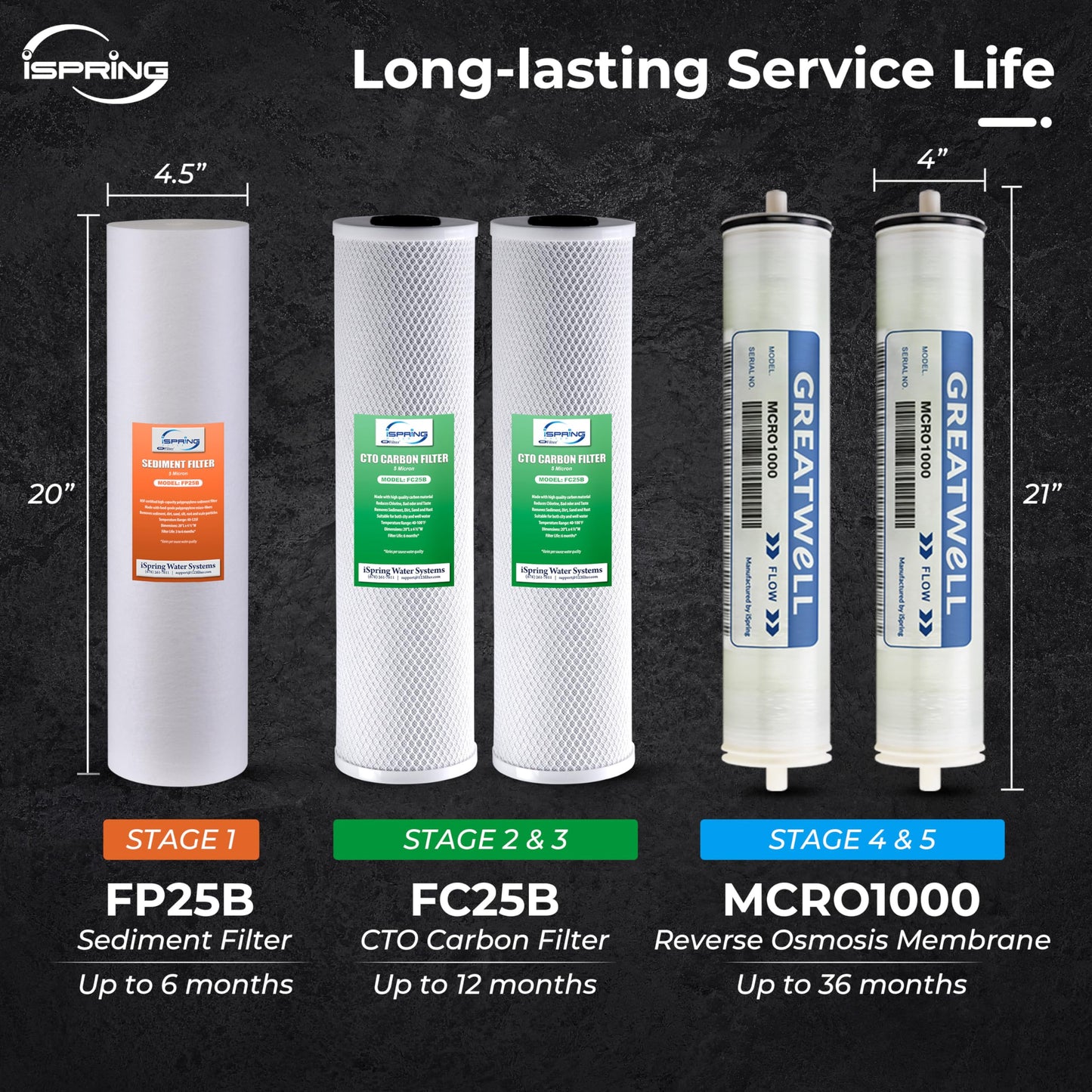 iSpring CRO2000 4-Stage Tankless Commercial Reverse Osmosis Drinking Water Filtration System w/Dual Pumps, Pressure Gauges, and Freestanding Stainless Steel Bracket, 2000 GPD