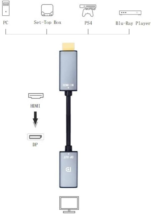 CORN 4K@60Hz PS5/4 One/360 HDMI to DisplayPort Adapter High Speed HDMI Male to DP Female Converter Cable Compatible