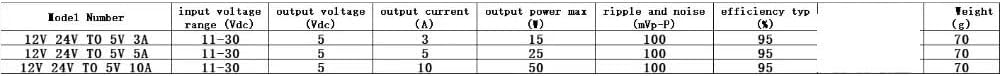 XIAODAIF 1piece 12V 24V Systems(5V*5A) d c d c Step Down Converter Reducer, Regulator Stabilizer Power Supply for Cars