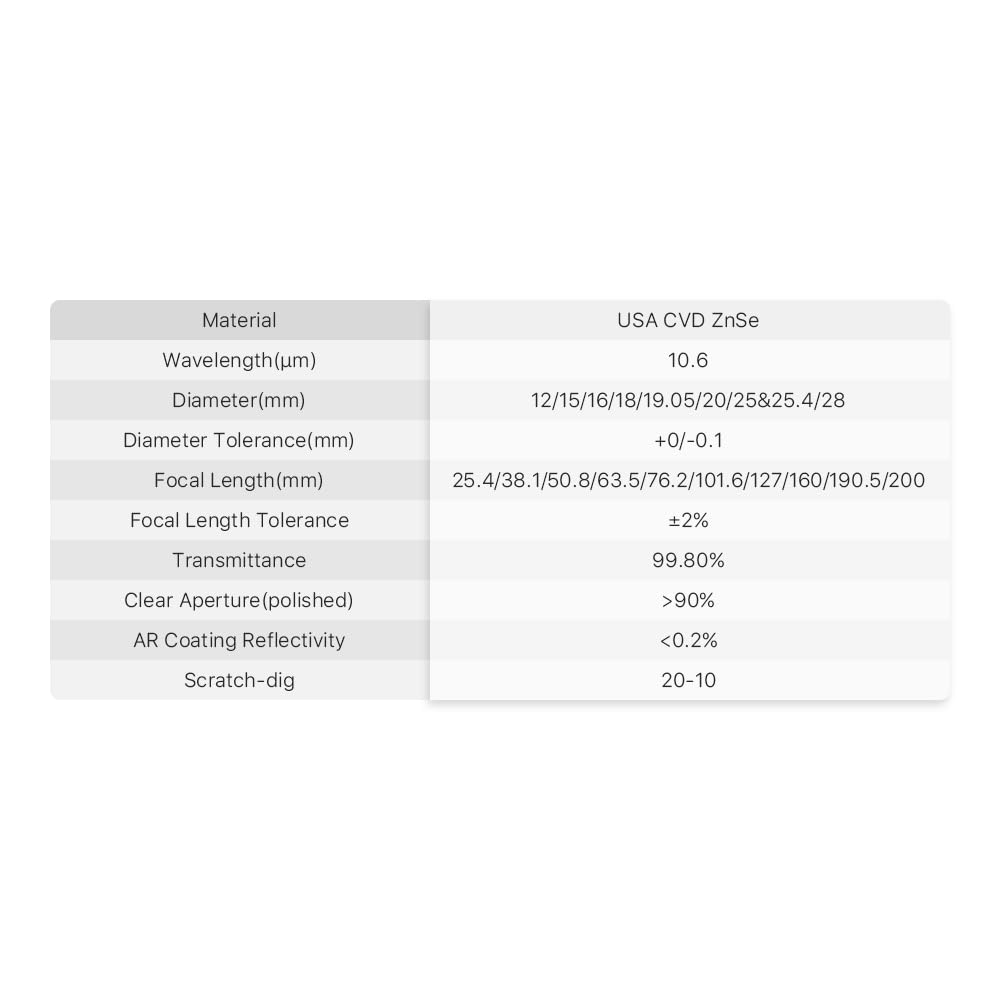 Cloudray CO2 Laser Lens 20mm Mirror CO2 Laser Focal Lens CO2 Focus Lens, CVD ZnSe for CO2 Laser Engraving Machine Cutter 40W-200W,Dia 20mm FL50.8mm