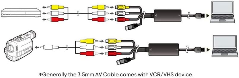 AllAboutAdapters Composite RCA S-Video to USB DVR Adapter Digital MPEG Video Recorder