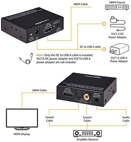 Amazon Basics 4K HDMI to HDMI and Audio Extractor Converter with SPDIF, Stereo Audio Output, Toslink Optical Audio