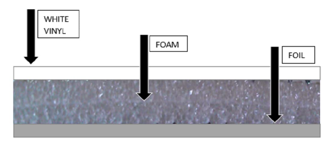 US ENERGY PRODUCTS NASATEK Reflective 1 Car White Foam Core Garage Door Insulation Kit 9x7 9x8 R8