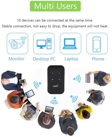 LICAEVEY 4G 300Mbps 10h 10 Portable WiFi Hotspot, High Speed Mobile Router with SIM Card Slot and Indicator Display