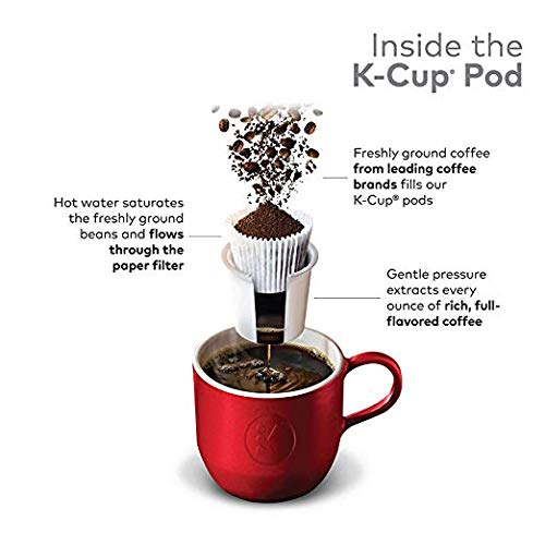 Green Mountain Coffee Toasted Marshmallow Mocha K-Cups - Delicious Flavor for Keurig Brewers | 24 Count