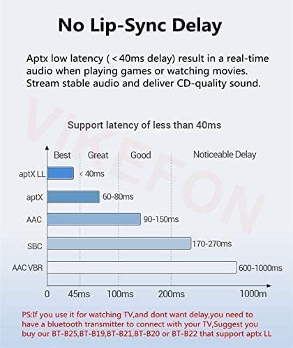 WenffbBou 5.0 3.5mm Bluetooth Audio Receiver, AUX RCA Wireless Bluetooth Audio Adapter for Home Stereo Car Stereo