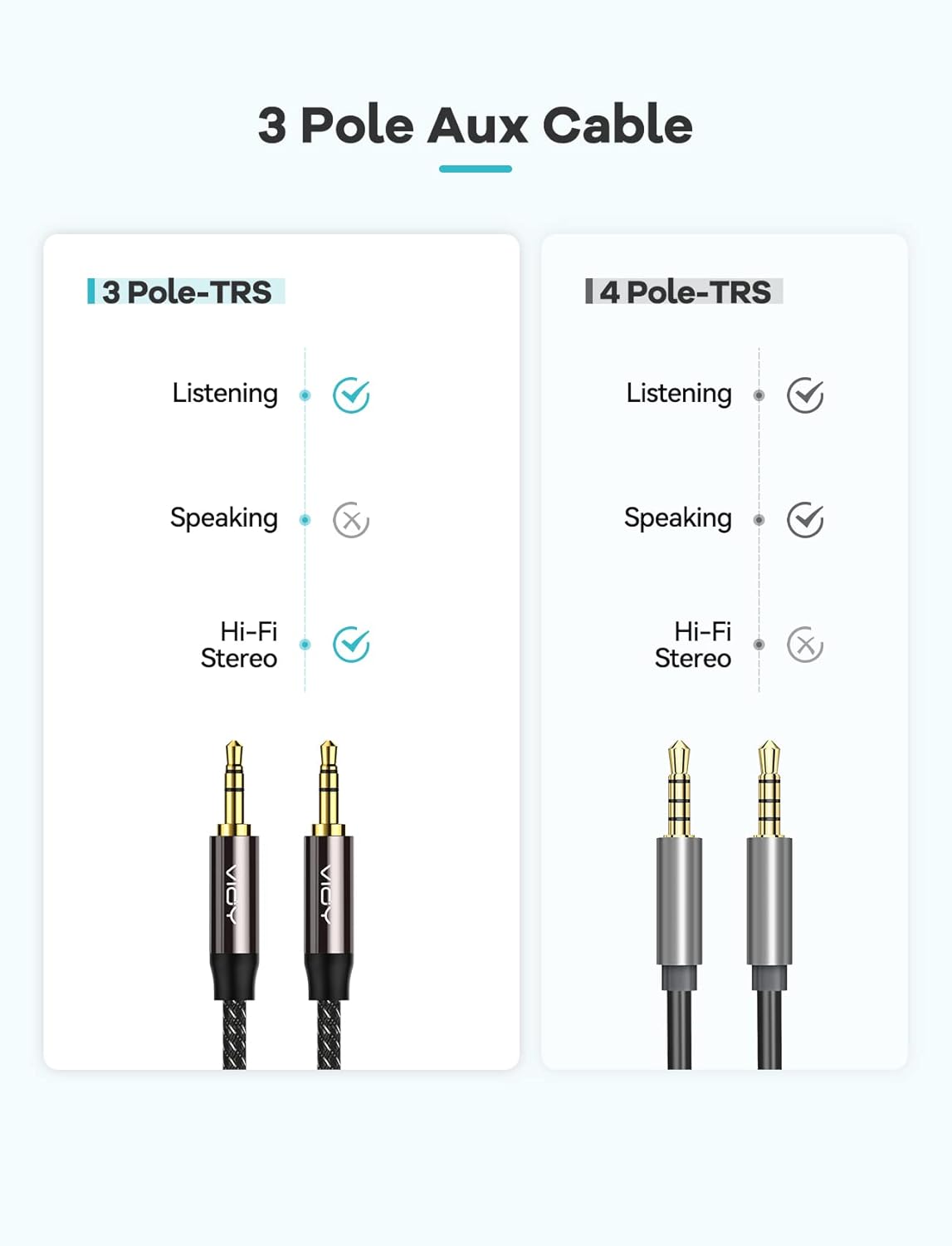 (6.6 3.5 mm VIOY Aux Cable ft), [Copper Shell, Hi-Fi Sound] Male to Male Braided Auxiliary Cord Compatible