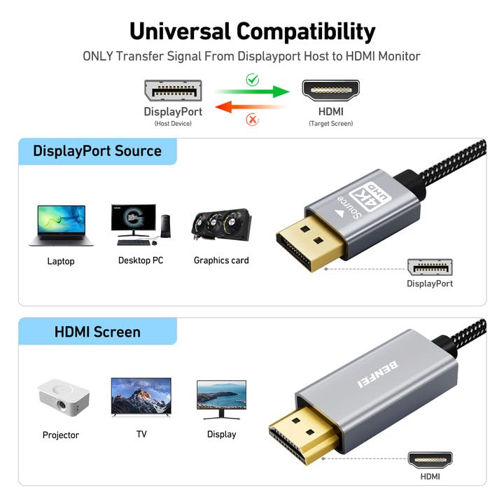 4K 3 1.2 1.4 BENFEI DisplayPort to HDMI Feet Cable[Aluminum Shell, Nylon Braided], Uni-Directional DP Computer to HDMI