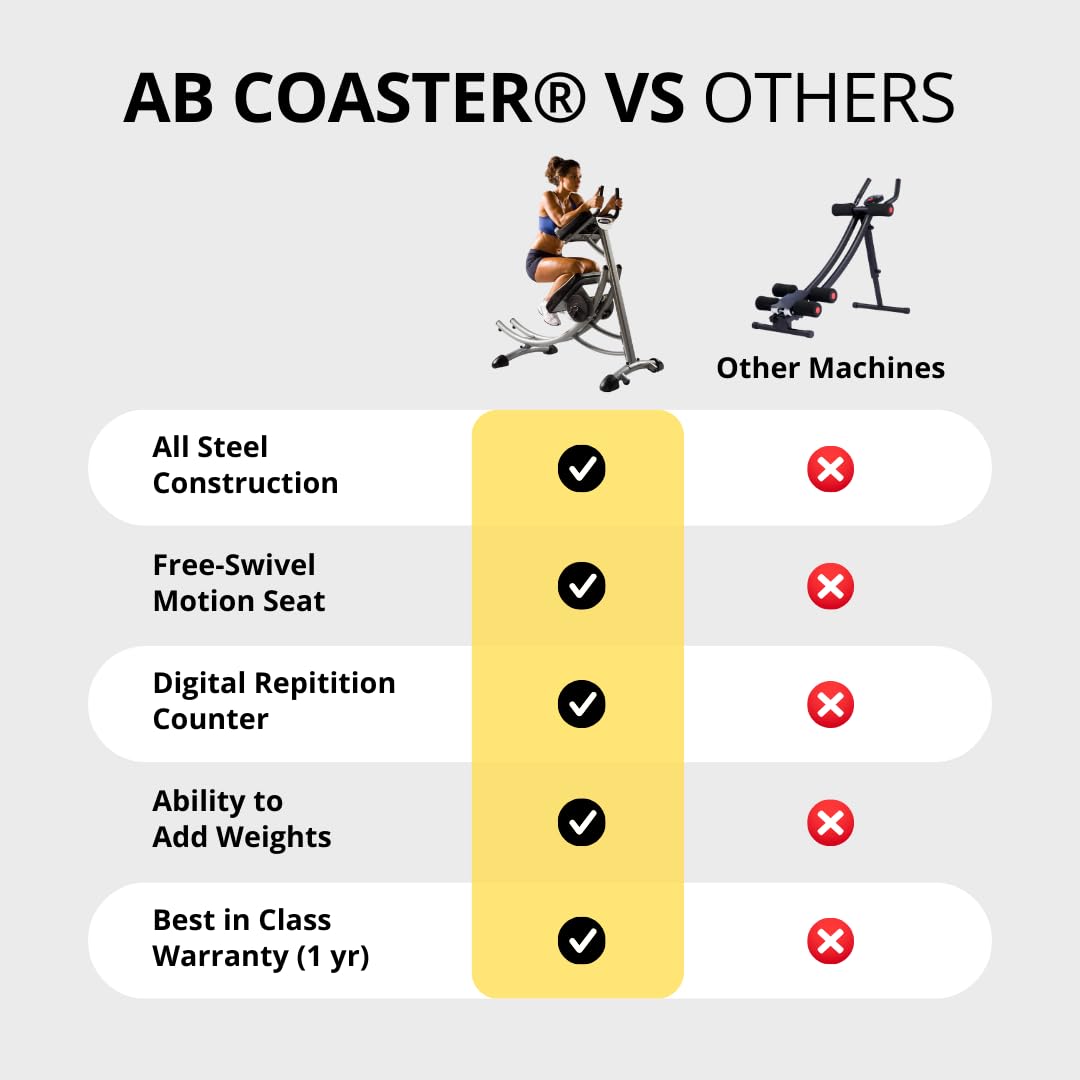 AbCoaster MAX Ab Machine Exercise Equipment For Home Gym, Less Stress on Neck & Back, Abdominal / Core Fitness Equipment for All Levels, Black
