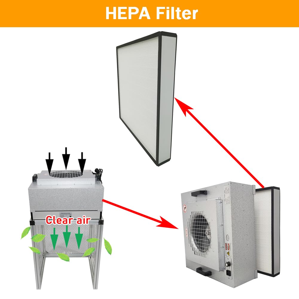 EQCOTWEA High Efficiency HEPA Filter Replacement FFU Aluminum Fan Filter Unit for Laminar Flow Hood 22.44x22.44x3.15inch Class 100 Cleanliness HEPA Filter