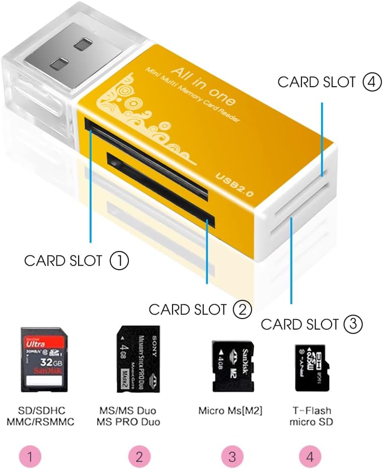 VizGiz 4 Pack M2 RS-MMC SD Card Reader All in One Memory Card Reader Memory Stick pro Duo Adapter USB Writer for Micro