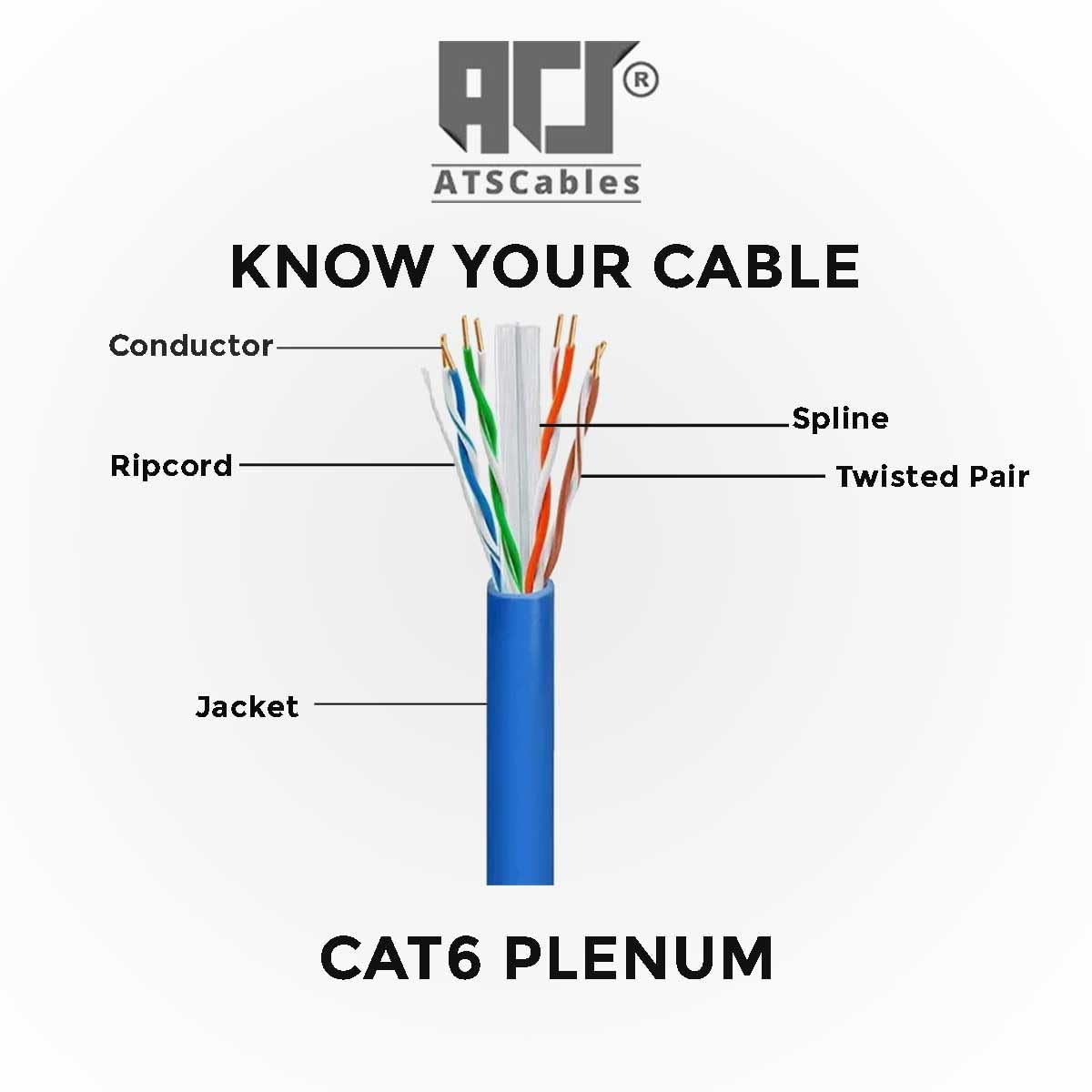 ATS Cables | CAT6 Plenum (CMP) Cable 1000FT | DSX-8000 Network Analyzer Test Passed | 23AWG UTP 4Pair, Solid 550MHz Ethernet Cables 10Gb, Available in 9 Colors (Red, 1000ft)