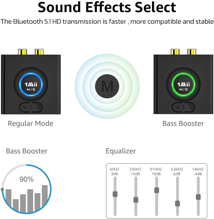 1Mii 12H 5.1 Bluetooth Receiver for Home Stereo, Wireless AUX & RCA Adapter, Dual Device Pairing, Playtime, Bass Boost