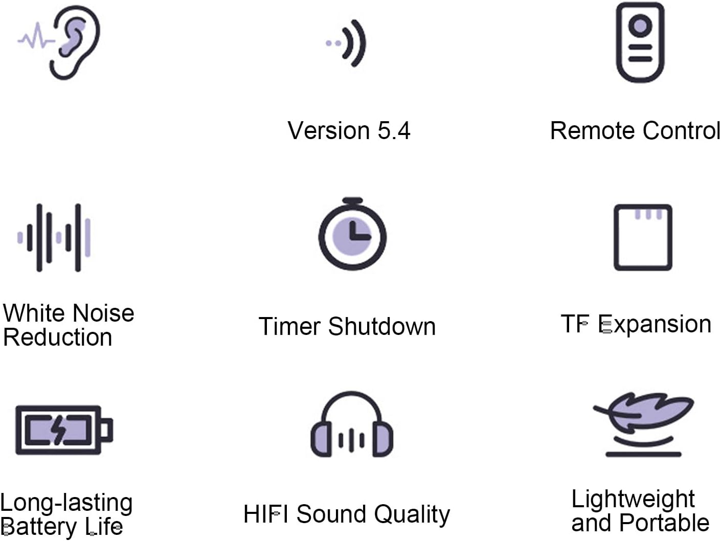 5.4 36, 24-Hour Zopsc Pillow Speaker, Bluetooth White Noise Machine with Glow in Dark Remote Control, Battery