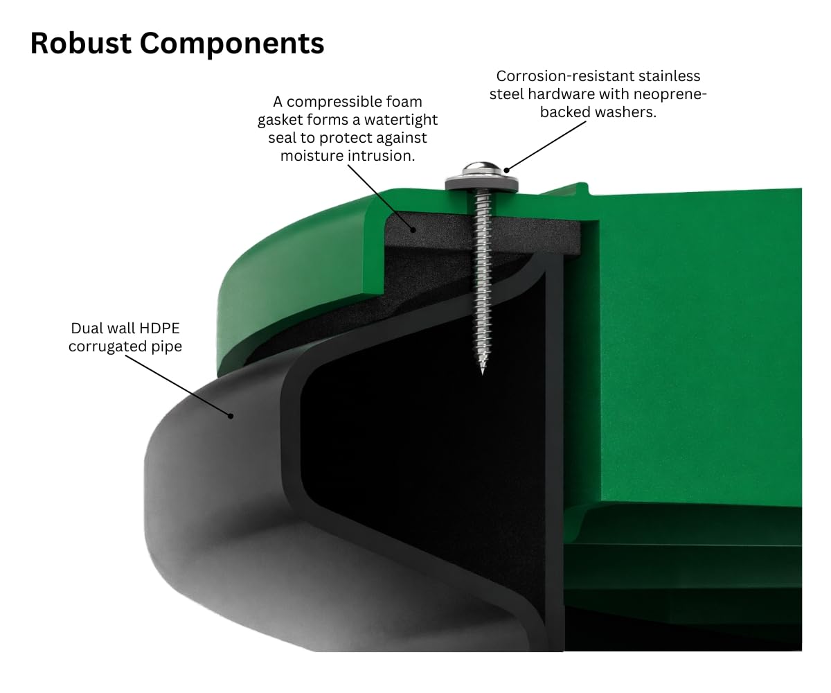 Aero-Stream AS-R29 Septic Tank Riser kit - 23.5" Diameter X 29" Tall