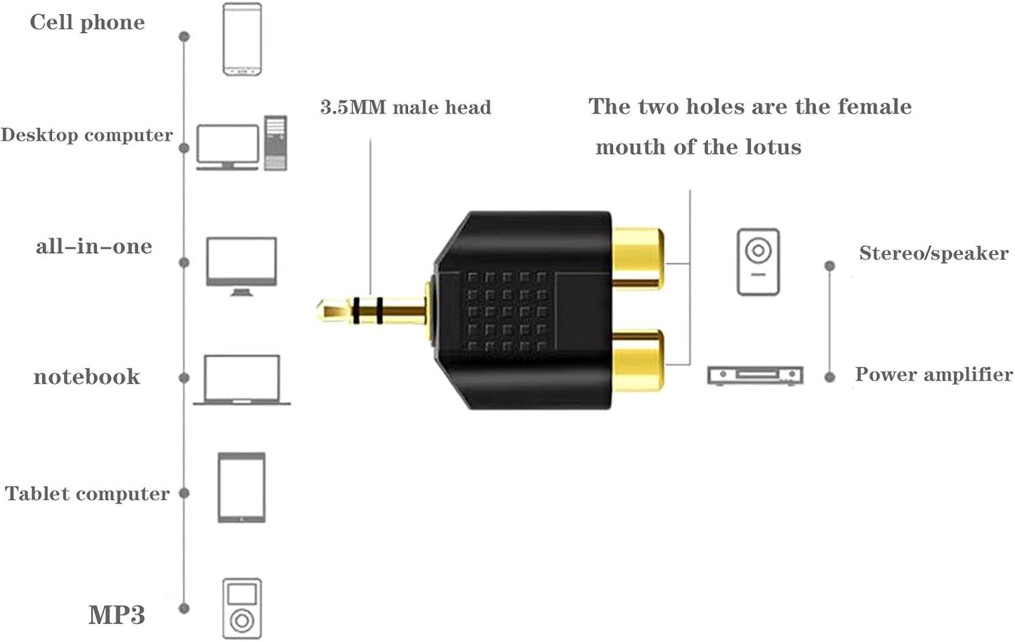 Sairps 3.5 mm 3.5mm Adapter-2 Pack TRS to Dual RCA Female, Stereo Male to Dual RCA Female Audio Headphone Jack
