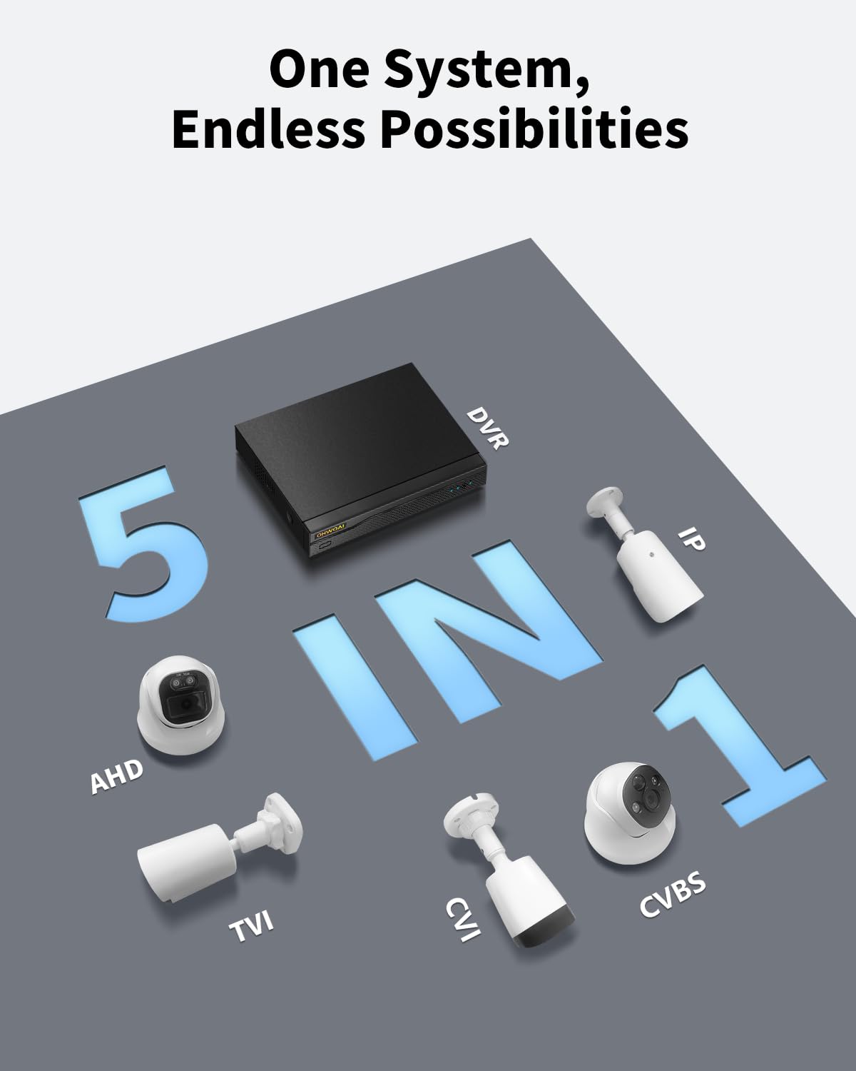 《80ft IR Night Vision & 5MP Super HD》Wired Security Camera System Outdoor, 5MP CCTV Cameras Systems with AI Motion Detection, Home Video Surveillance DVR Kits
