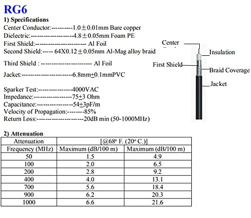 2PCS RG6 1.64ft RG6 Boobrie F Type TV Cable F Type Male to F Female Coaxial Cable TV Antenna Extension for DVR, VCR