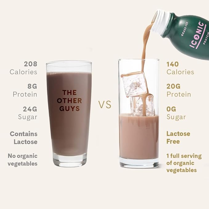 ICONIC Protein Shake, Cacao + Greens (12 Pack) ??20g Grass-Fed Protein Drink ??Low Carb, Sugar Free, Keto Friendly ??Lactose Free, High Protein Snack or Meal Replacement Shake