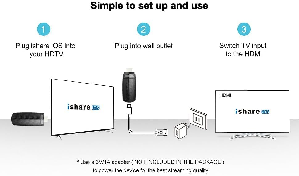 dibdib 1080P Setup Wireless HDMI Transmitter and Receiver,Wireless HDMI Display Dongle Adapter HD for Streaming