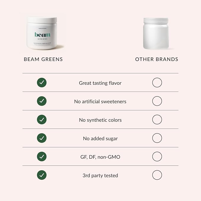 Beam Greens ??Daily Superfood Powder for Women, Organic Green Juice with Veggies & Adaptogens, Gut Health & Immunity Support, Vegan, No Sugar, Third Party Tested, 30 Servings