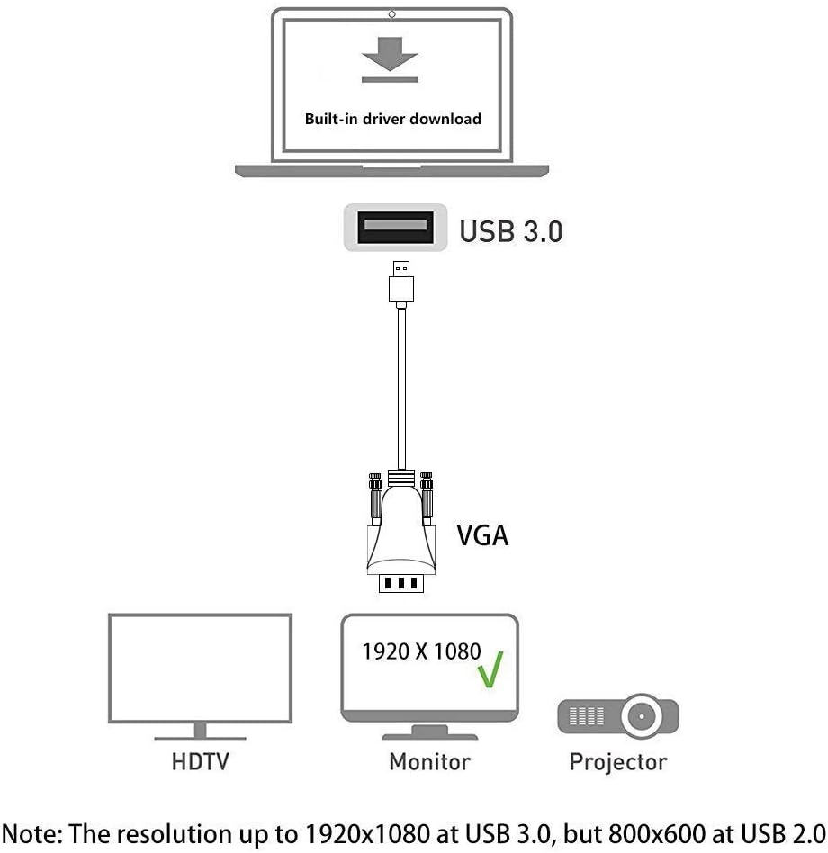 ELECABLE 3.0 10FT, 1080P USB to VGA Adapter Cable, Compatible with Mac OS, Windows, Monitor, Projector, TV, Display