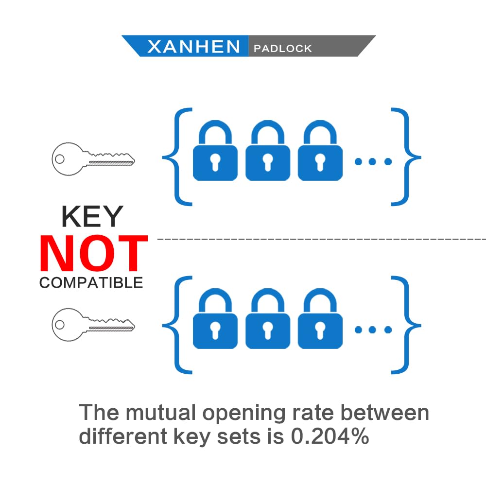 XanHen Keyed Alike Laminated Steel Padlocks, Standard Shackle, for Hasp, Shed, Fence, Storage Locker, School, Gym (100 Pack)